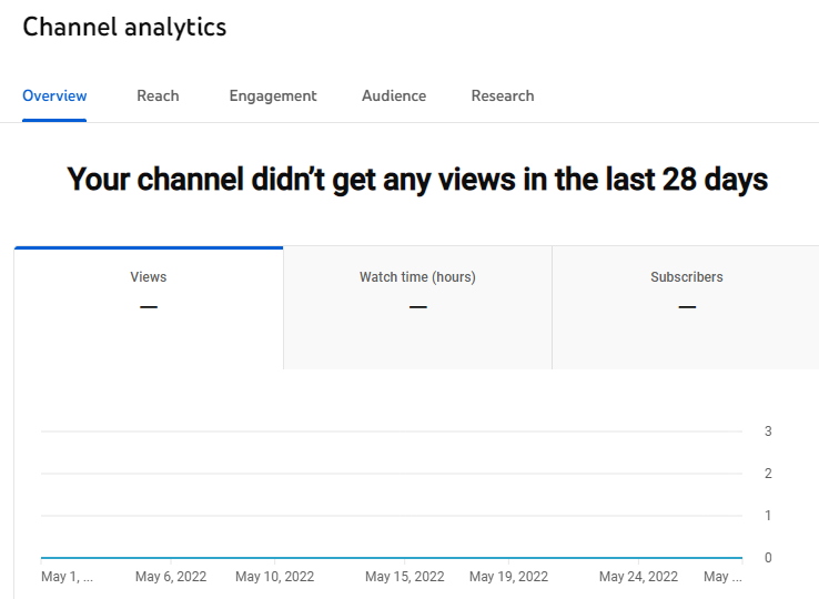 channel analytics